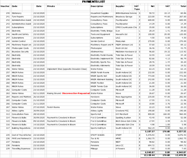 Accounts for payment november 2020