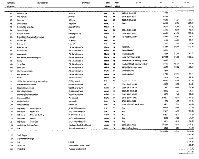 Accounts from July 2020 meeting